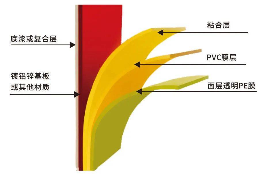新視客旋涂膜變鏡片 科技與美學(xué)的完美結(jié)合